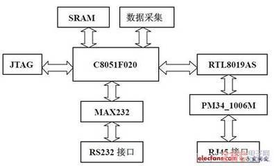 描述单片机应用系统的组成,并简述单片机应用系统的基本组成-加密狗复制网