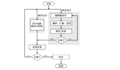 单片机开发程序,linux下开发51单片机-加密狗复制网