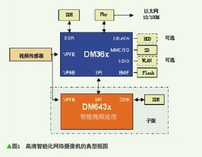 嵌入式系统是芯片吗?简述嵌入式系统的概念和特点-加密狗复制网