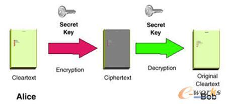 加密和解密的几种常用加密方法,以及如何解密加密文件?-加密狗复制网