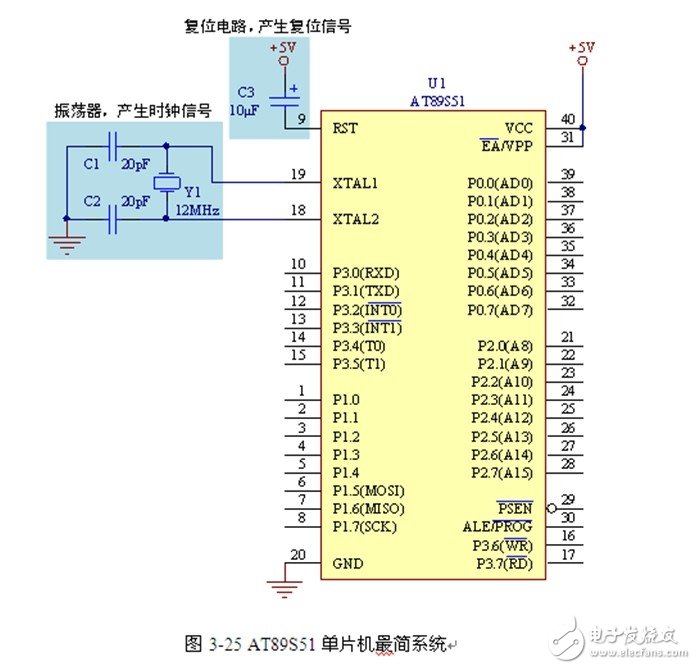 51单片机的源程序是什么,这个单片机的C语言程序是什么?-加密狗复制网