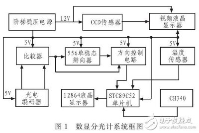 51单片机编码器程序51单芯片ab相位编码器程序-加密狗复制网