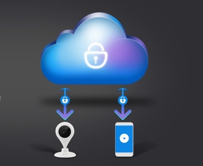 智能门锁ic加密方式的文件加密软件哪个最好?-加密狗复制网