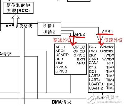 51单片机32单片机的区别一、单片机与单片机之间的串行通信编程-加密狗复制网