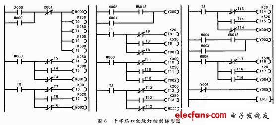 51单片机红绿灯程序、c51单片机红绿灯程序-加密狗复制网