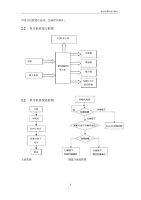 云南佳惠教育信息咨询有限公司c51单片机程序实例-加密狗复制网