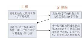 硬件加密狗能被破解吗,如何加密狗?-加密狗复制网