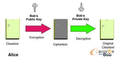 RSA加密解密,RSA加密解密算法的证明-加密狗复制网