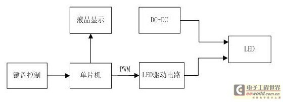 51单片机的组成部分是什么,51单片机的硬件结构是什么?-加密狗复制网