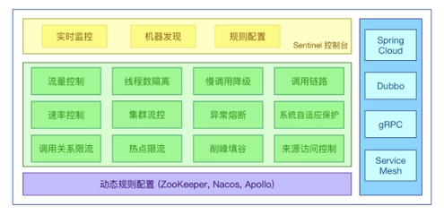 Istio保险丝,保险丝实现原理-加密狗复制网