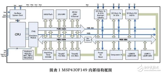 MSP430单片机开发,云南佳惠教育信息咨询有限公司-加密狗复制网