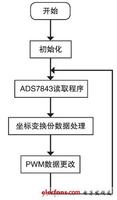 触摸屏与单片机的通信程序,单片机与触摸屏的51串口程序-加密狗复制网