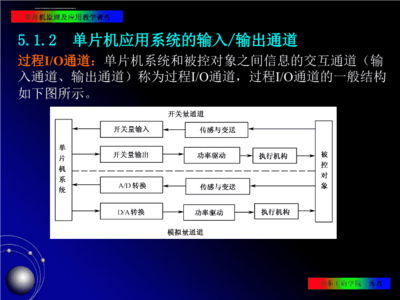 基于单片机的应用系统,最小应用系统是什么?-加密狗复制网