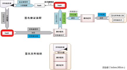 行业公认不安全的加密算法,有哪些不安全的加密算法?-加密狗复制网