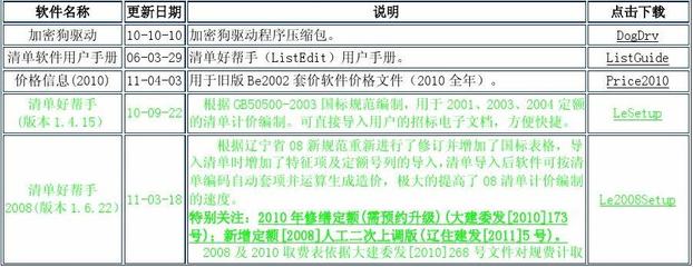 正版加密狗的价格,正版加密狗和盗版有什么区别?-加密狗复制网