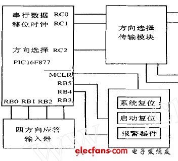 单片机C语言查表程序,51单片机查表程序-加密狗复制网