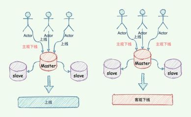 阿里哨兵集群部署,Redis中的哨兵模式-加密狗复制网