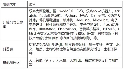 51种单片机编程语言有哪些,以及中文单片机编程语言有哪些?-加密狗复制网