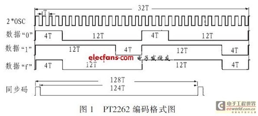 Hs1527单片机解码、51单片机解码-加密狗复制网