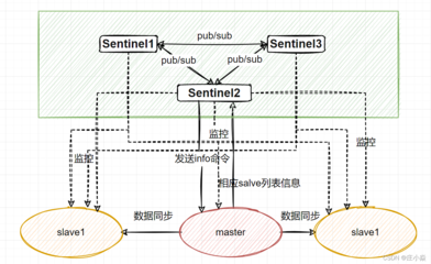 Spes监控原则、巡查监控原则-加密狗复制网