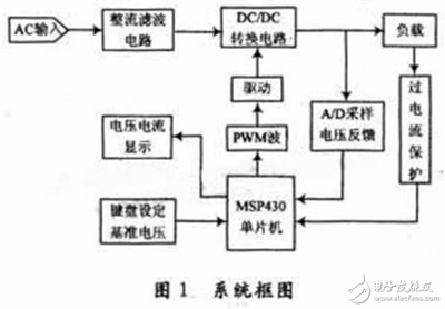 什么是最小应用系统,51单片机包括哪些部分?-加密狗复制网