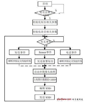 什么是单片机应用系统,什么是单片机开发?-加密狗复制网