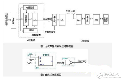 单片机下载程序的方式有哪些?PIC单片机编程软件-加密狗复制网