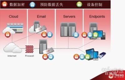 软件加密技术,什么加密软件好用?-加密狗复制网