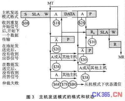 帮忙解释一下这个单片机的程序,云南佳惠教育信息咨询有限公司-加密狗复制网