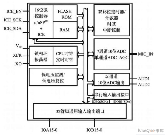 什么是单片机?51单片机的功能部件有哪些?-加密狗复制网