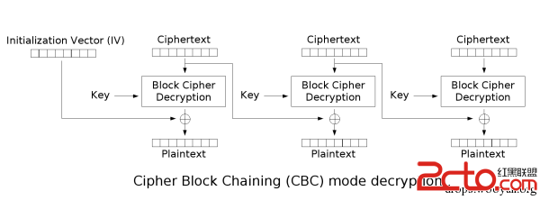 VB加密解密程序代码,如何解密加密文件-加密狗复制网