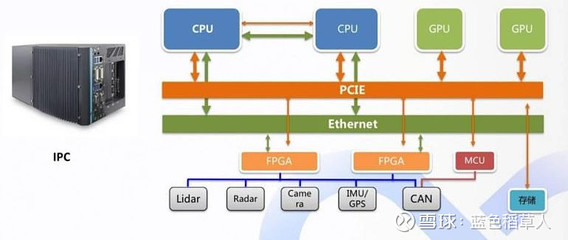 基于fpga的串行加解密系统,FPGA解密-加密狗复制网