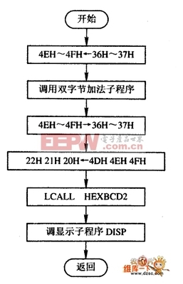 51单片机数码管加一减一程序,51单片机按钮加一减一-加密狗复制网