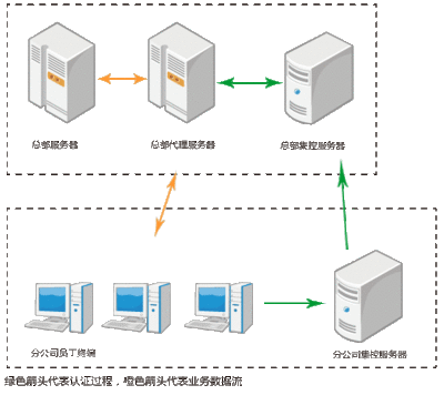 如何破解文件加密?md5在线解密怎么做?-加密狗复制网