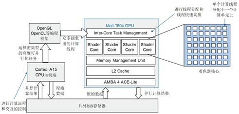 Stm32单片机多线程,线程由哪些部分组成?-加密狗复制网