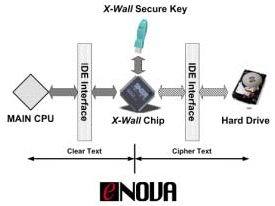 Esp32芯片解密工具,stm32芯片解密工具-加密狗复制网