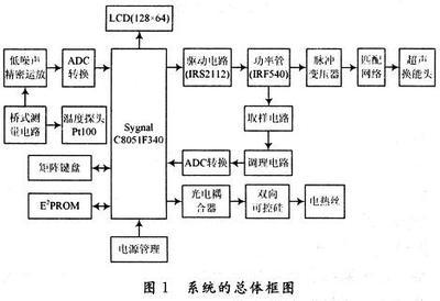 单片机发展如何,stm32单片机编程如何?-加密狗复制网