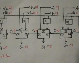 三位二进制加法器的代码是什么,如何进行二进制加法?-加密狗复制网
