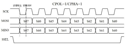 组态王与单片机之间的通信协议为RS485通信协议-加密狗复制网