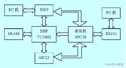 单片机dsp是什么意思?DSP和单片机有什么区别?-加密狗复制网