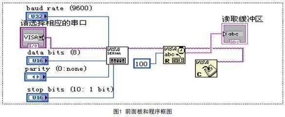 中文单片机编程语言,plc上位机编程语言-加密狗复制网