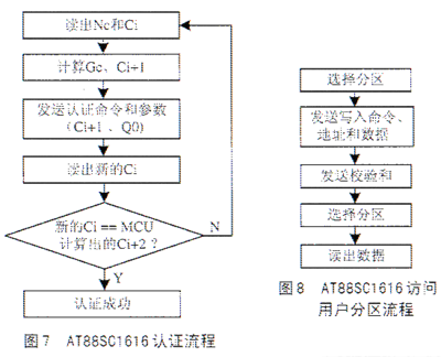 签名加密的工作原理、混合加密的工作原理-加密狗复制网