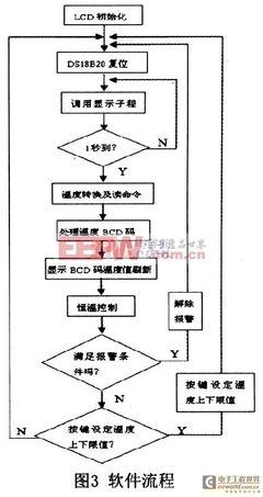 51单片机按键扫描程序,51单片机键盘扫描程序分析-加密狗复制网