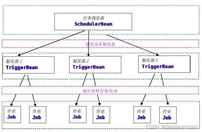 单片机多任务程序框架51单片机多任务程序-加密狗复制网