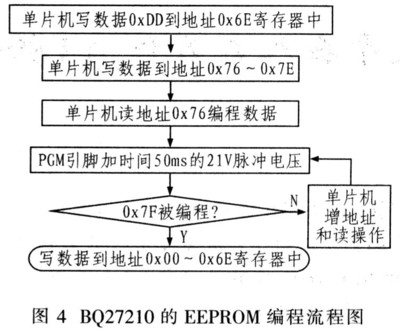 Iic读写eeprom程序,51个单芯片EEPROM-加密狗复制网