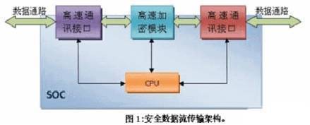 Pcf7952芯片解密方法,nandflash解密方法-加密狗复制网