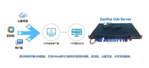 如何连接网络加密狗,以及仿制加密狗和正版加密狗的区别-加密狗复制网