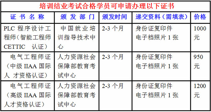 嵌入式开发需要学习哪些课程,学习单片机需要哪些基础知识?-加密狗复制网