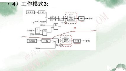 请问stm32,我能做什么,如何学习嵌入式STM32?-加密狗复制网