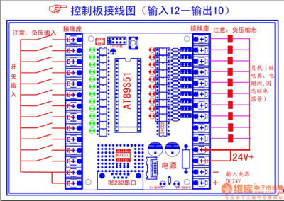 初学者先学plc好还是先学单片机好?单片机与PLC的区别-加密狗复制网